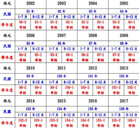 1985是什麼年|民國85年出生 西元 年齢對照表・台灣國定假期